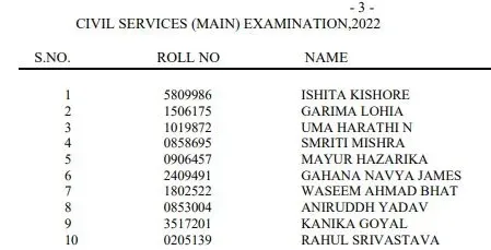 UPSC, exam, ie malayalam