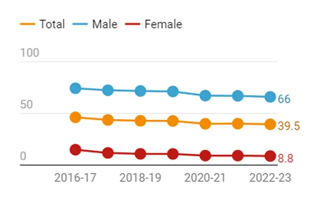 india|workforce| male domination|women