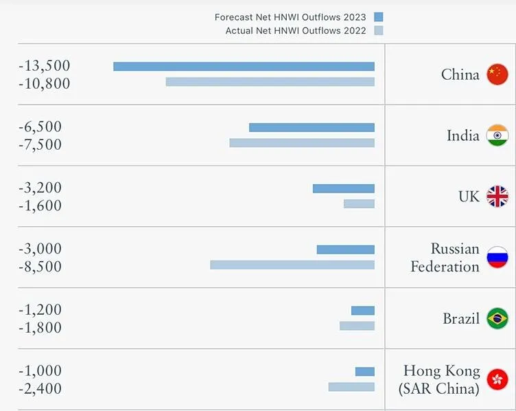 high net worth indidivuals leaving india, migration from india, why do the rich migrate, usa, canada, australia, immigration, express explained, current affairs