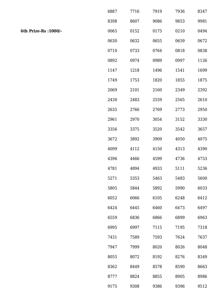 Monsoon Bumper | Kerala Lottery