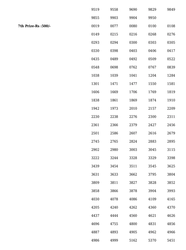 Monsoon Bumper | Kerala Lottery
