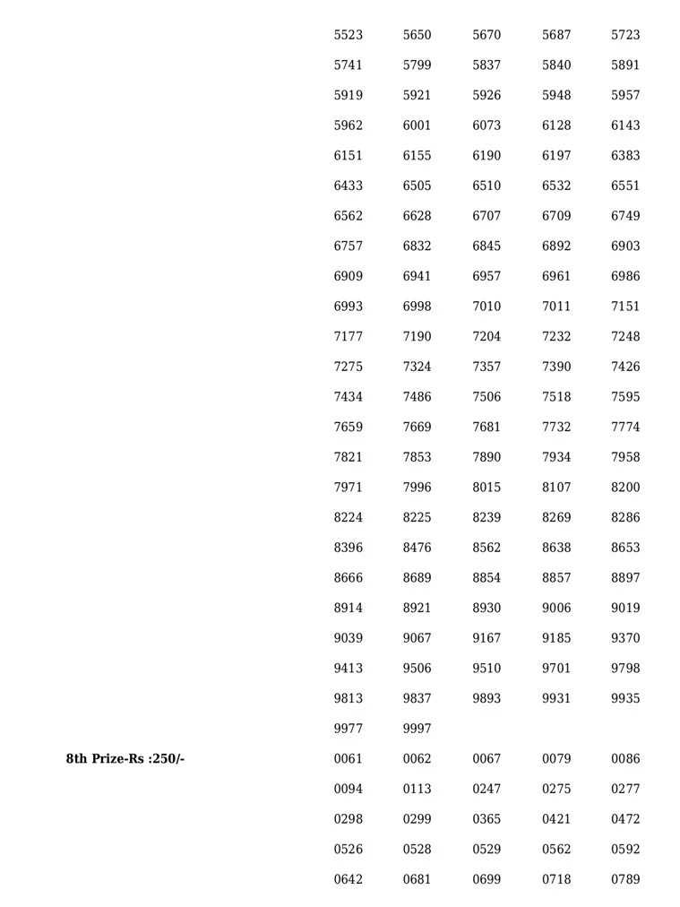 Monsoon Bumper | Kerala Lottery