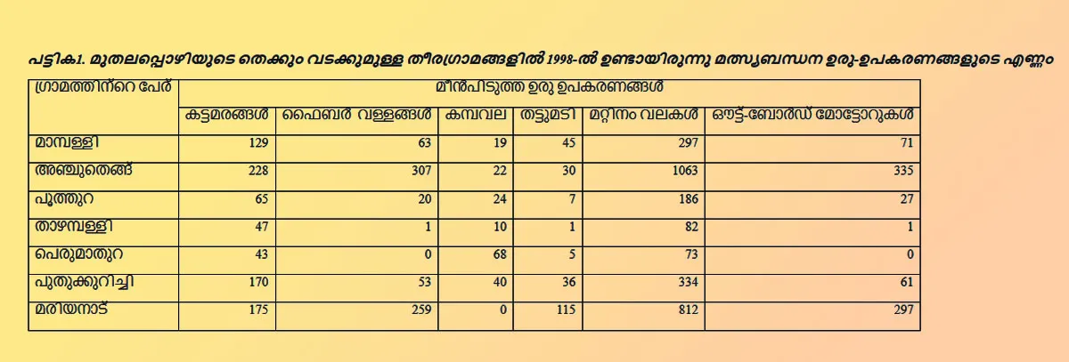 muthalappozhi