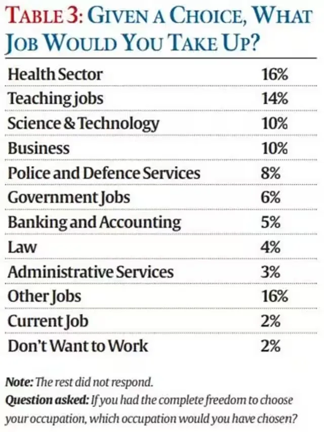 students|jobs|economics