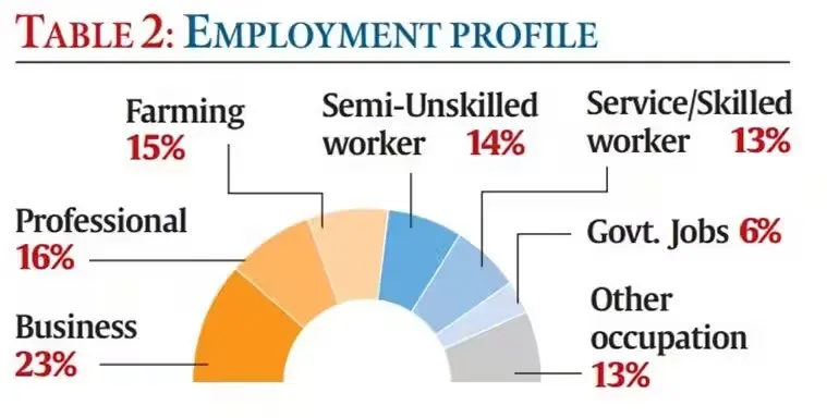 students|jobs|economics
