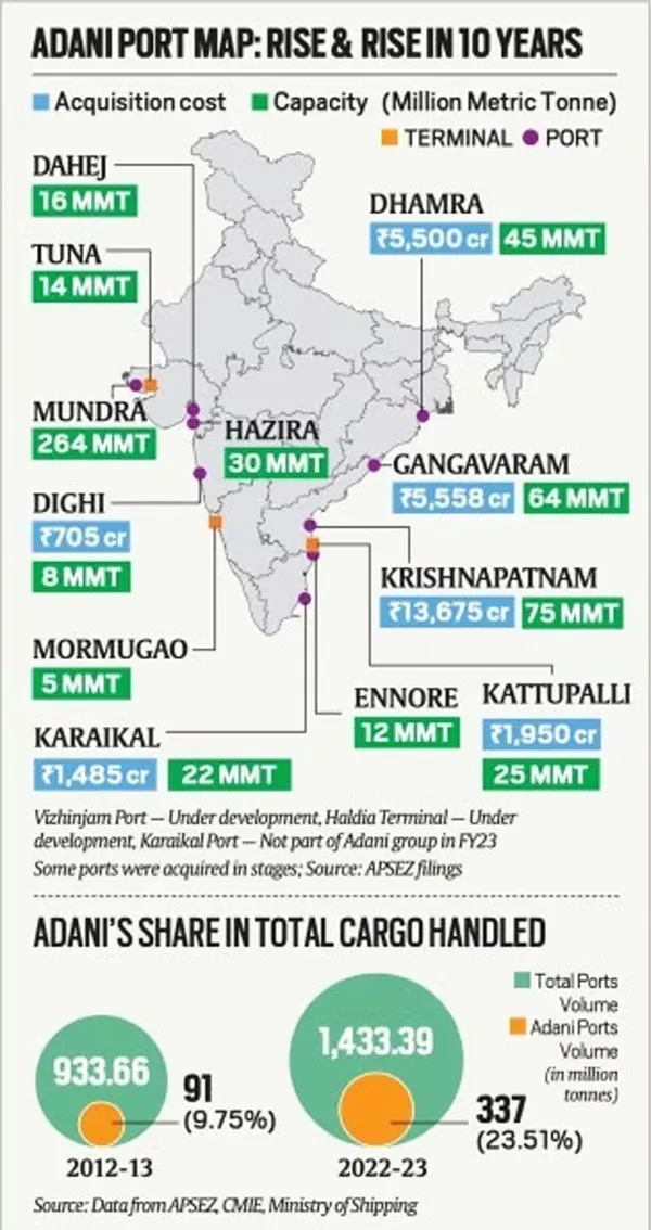 Adani Port Map | Adani Ports | iemalayalam