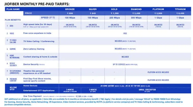 jio fiber, jio fiber plans, jio fiber plans 2019, jio fiber plans details, jio fiber broadband, jio fiber broadband plans, jio fiber broadband plans 2019, jio fiber price, jio fiber registration, jio fiber 4k tv, jio 4k tv, jio 4k tv plans, jio set top box plans, jio fiber launch time, jio fiber broadband plans, jio fiber broadband launch time
