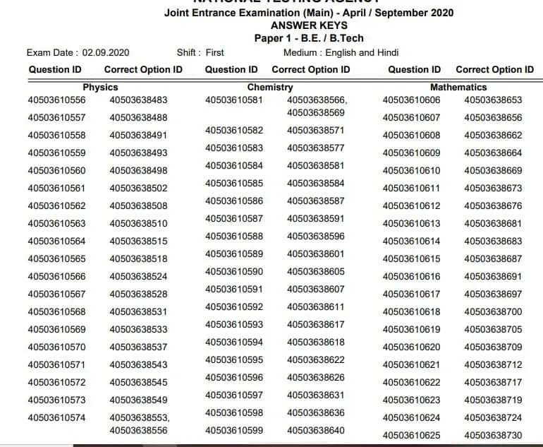 jee main, jee main result, jee main result 2020, jee main september result, nta jee main, nta jee main result, nta jee main result 2020, jee main september result 2020, jee main 2020, jee main 2020 result, jee main result 2020 link, jeemain.nta.nic.in, nta.nic.in, jee main result 2020 check online, jee main paper 1 score, jee main exam score, jee main rank