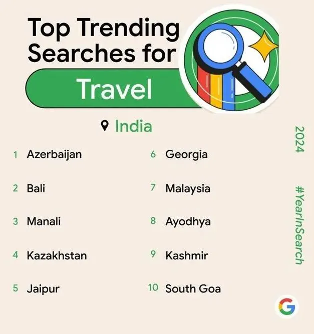 Top 10 Places