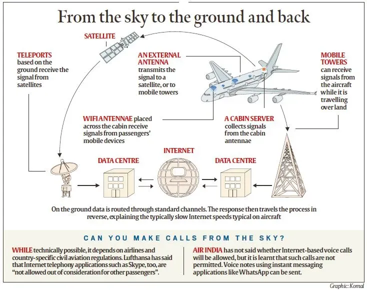 flights-and-wifi