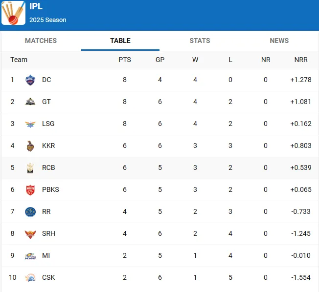 ipl table