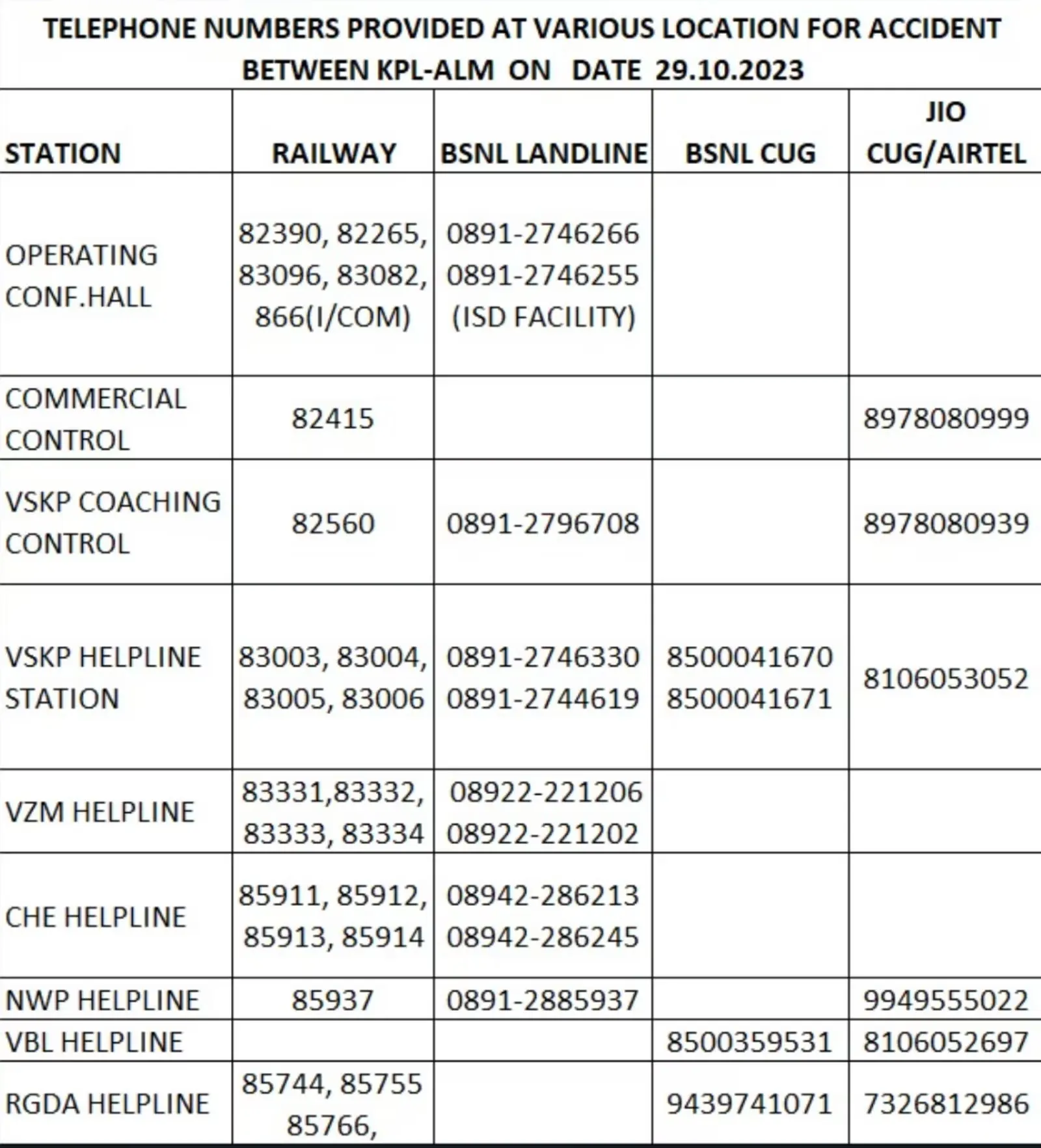 Andhra Pradeshs Vizianagaram 2 trains collide 