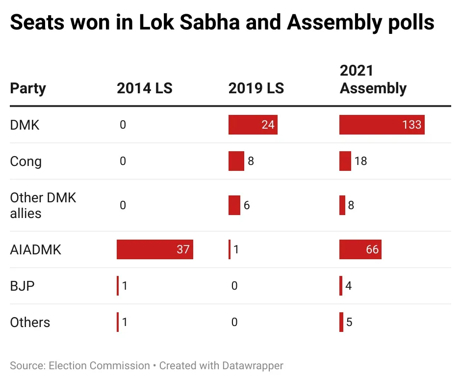 lok sabha polls 