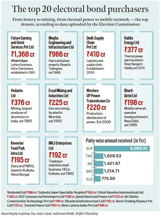 Meet electoral bonds donor number 1 Santiago Martin labourer turned Lottery King