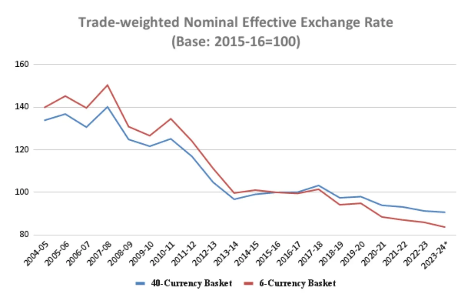 Chart-1-1.webp