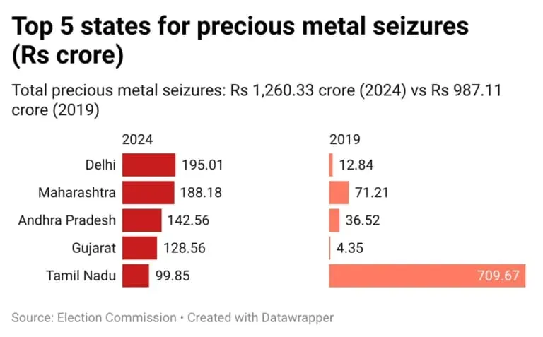 precious metal 