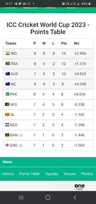 cwc 2023 points