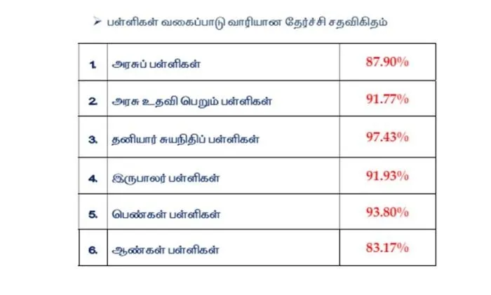 tn sslc result 2024