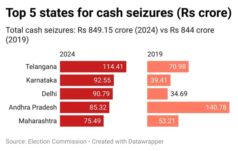 cash detalils