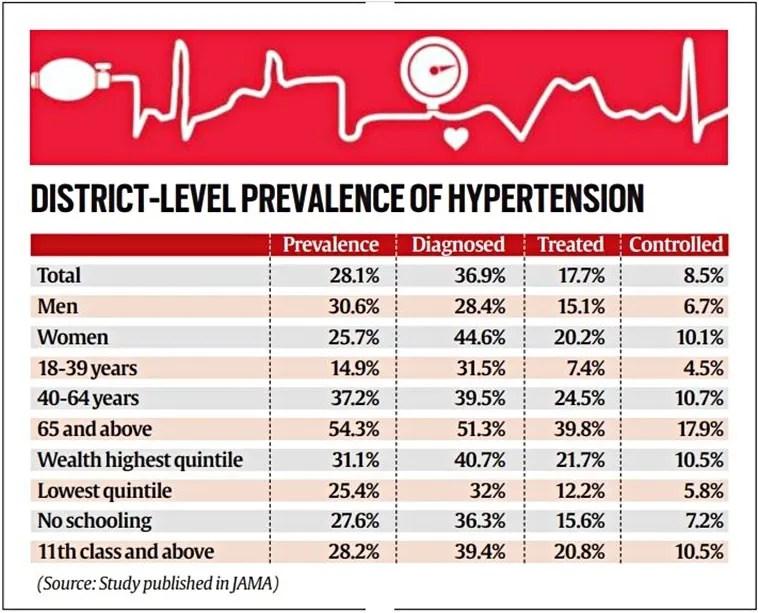 Hypertension 