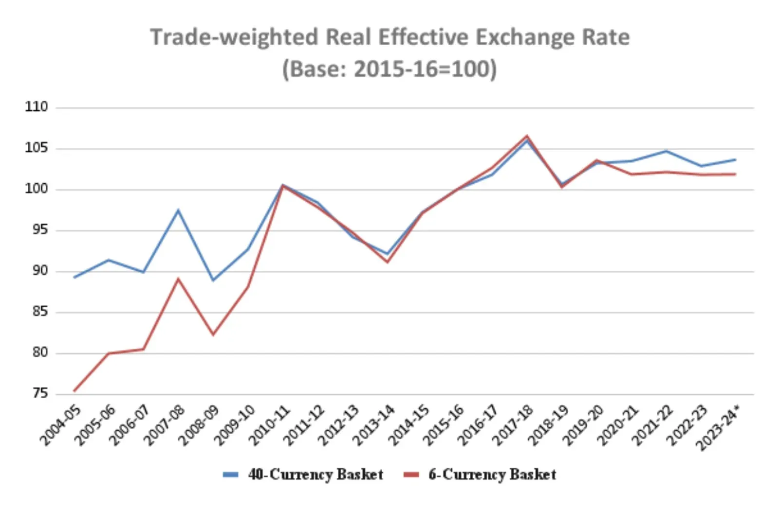 Chart-2.webp