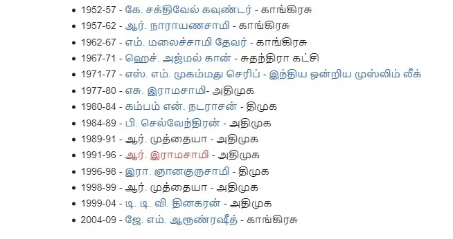 Theni Lok Sabha Result