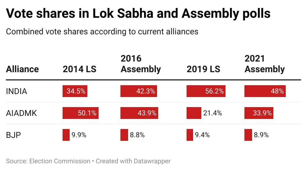 lok sabha polls 