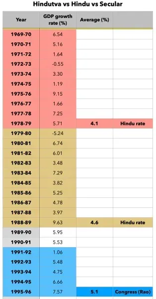 GDP growth