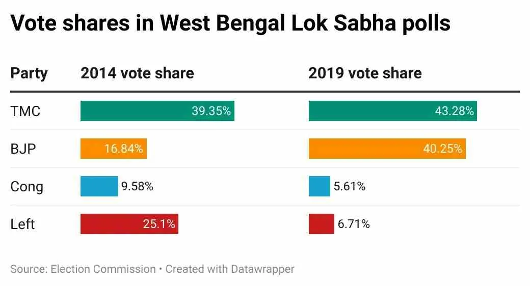 vote shares WB