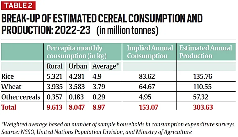 Cereals