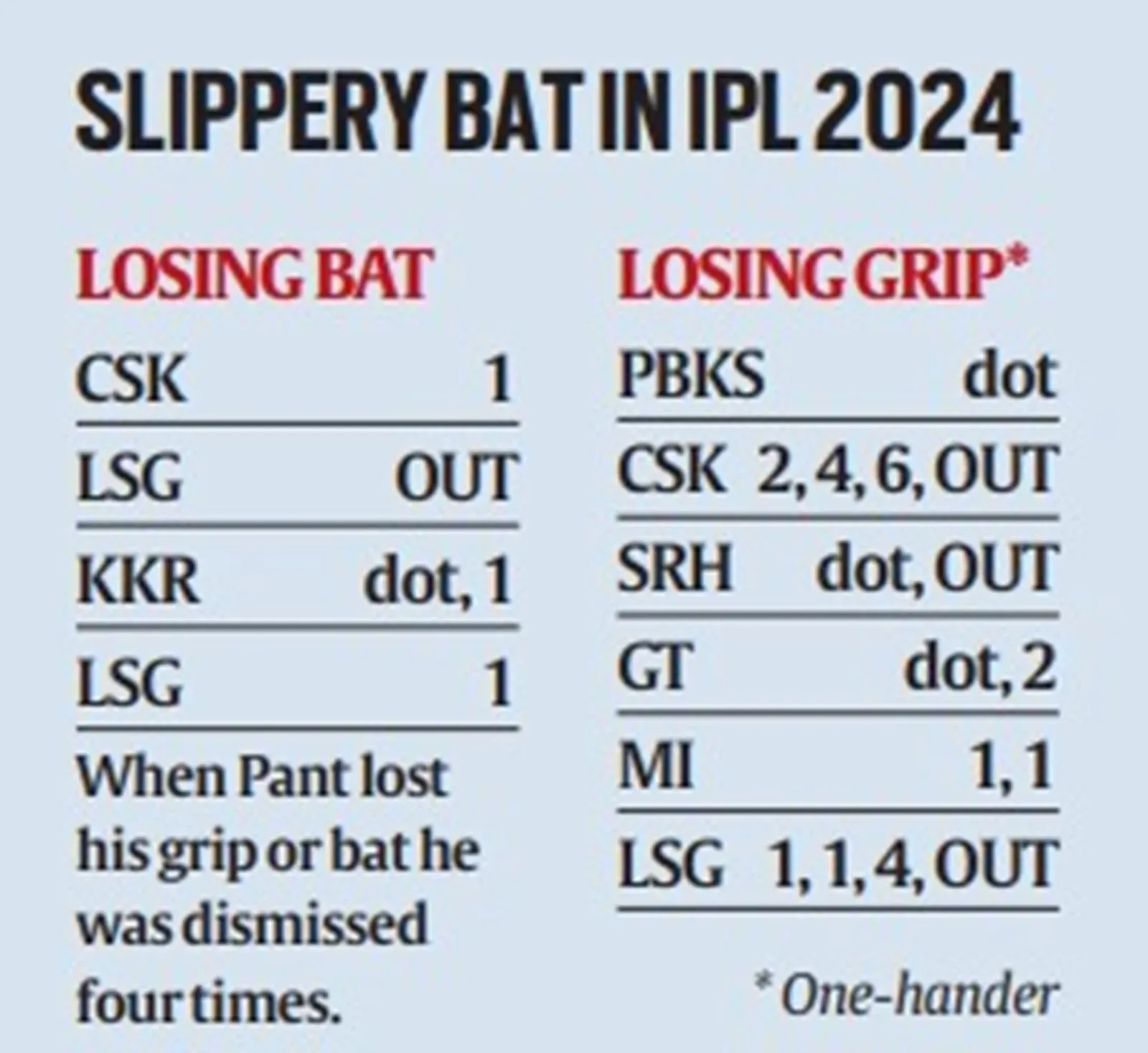 Rishabh Pant