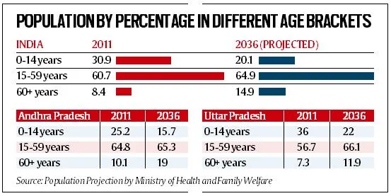 The population question