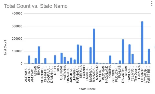 NEET-UG 2024-25: NEET UG 2024 registrations state wise