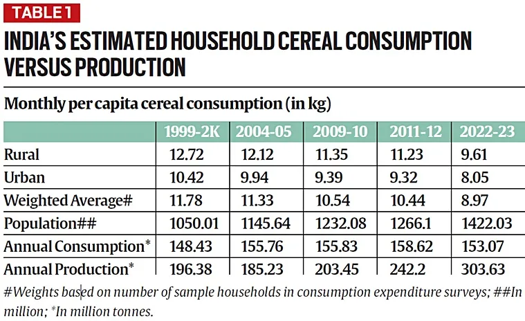 Cereals