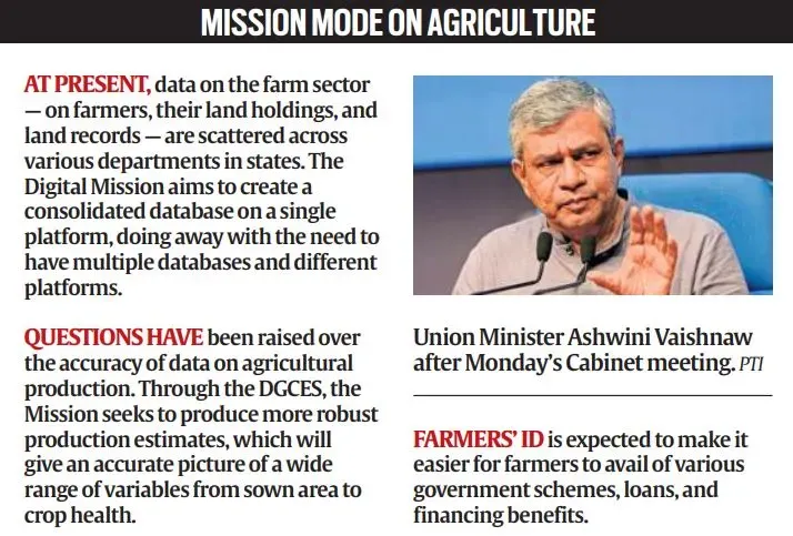 Mission mode on agriculture.