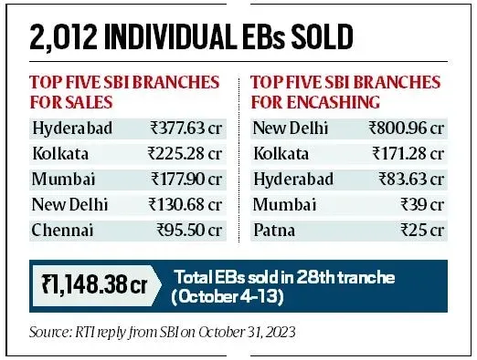 sbi