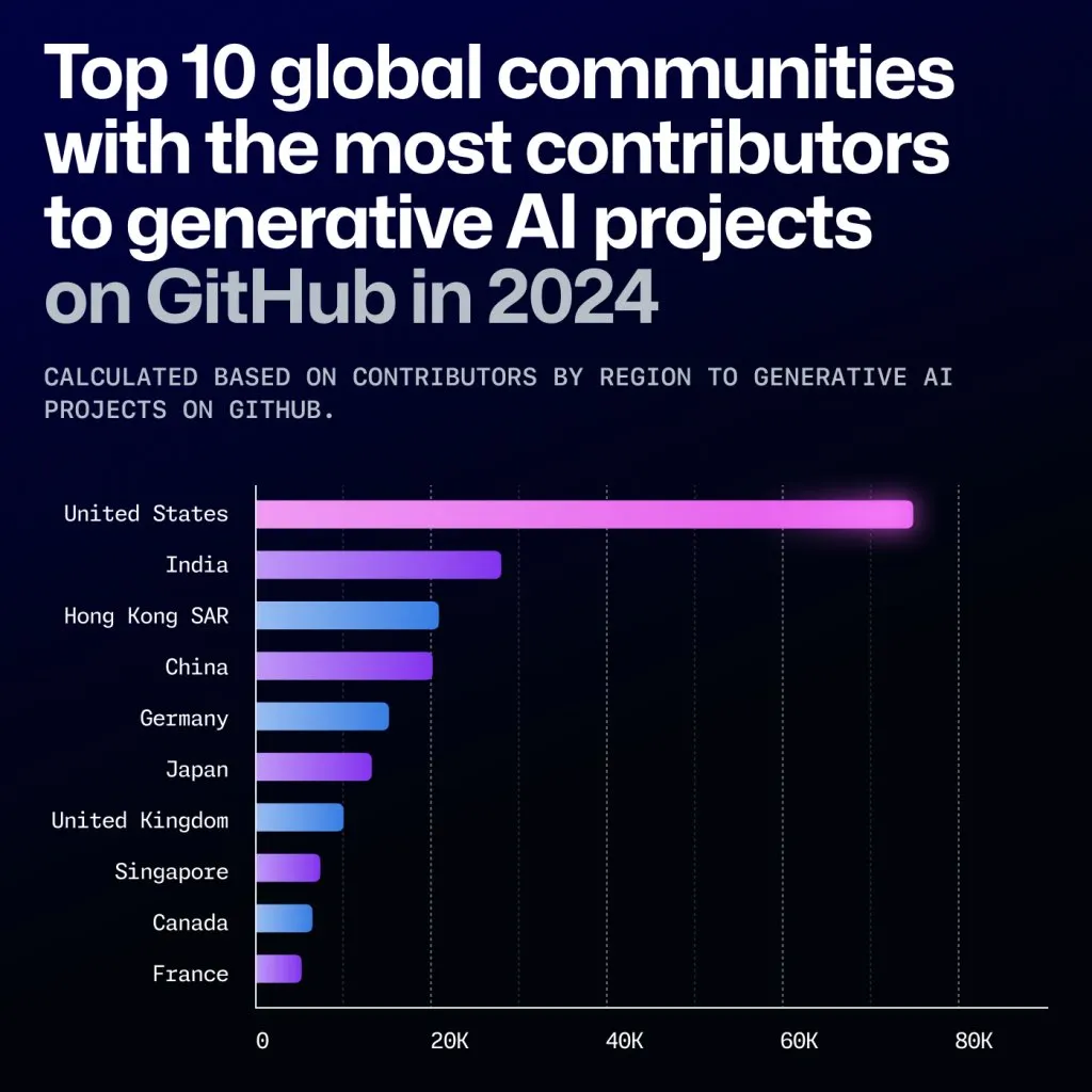 generative ai github
