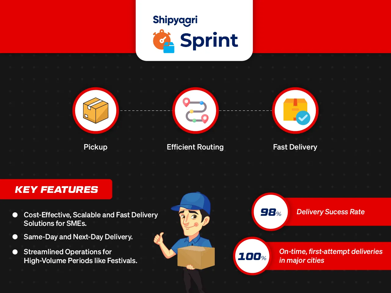 Shipyaari sprint infographic design-01