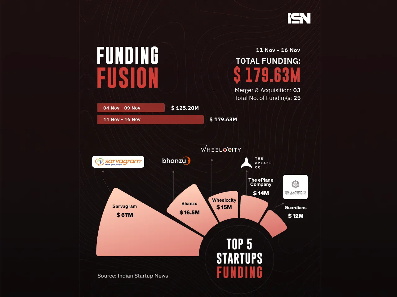 Funding Fusion - 11 Nov - 16 Nov - web