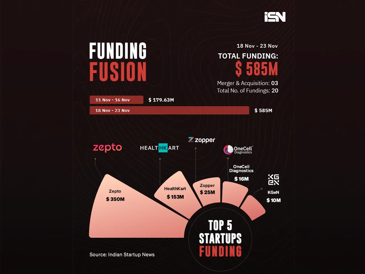 Funding Fusion - November 18 - November 23 - web