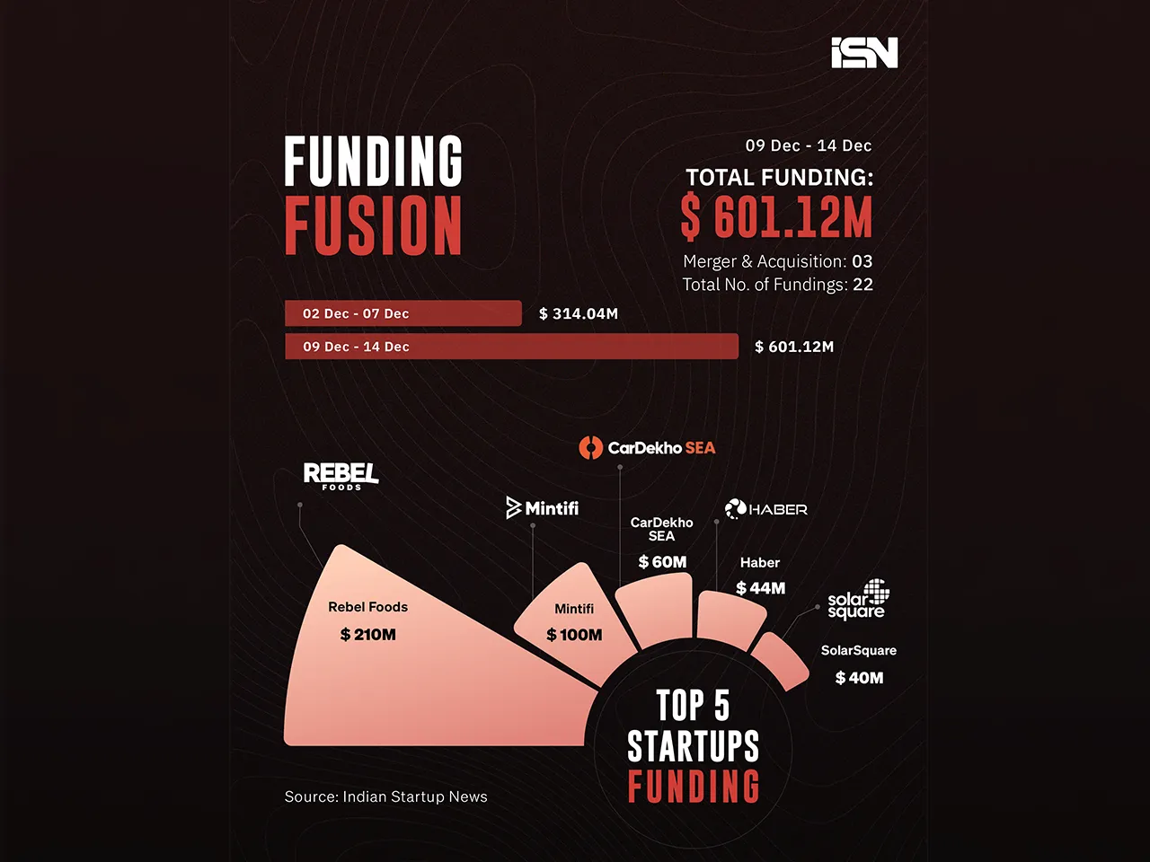 Funding Fusion - 9 dec - 14 dec 2024 - web