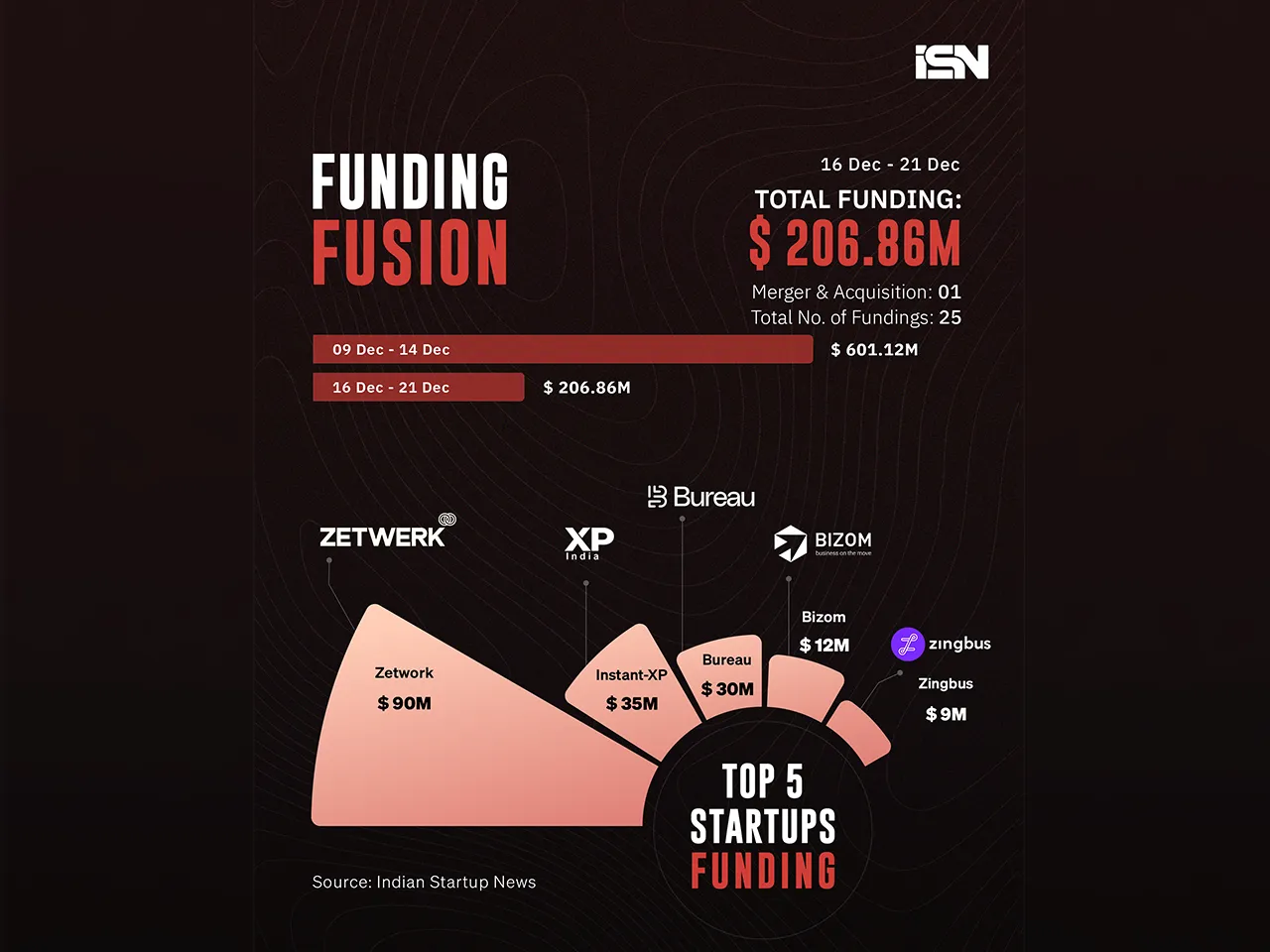 Funding Fusion - 16 dec - 21 dec 2024 - web