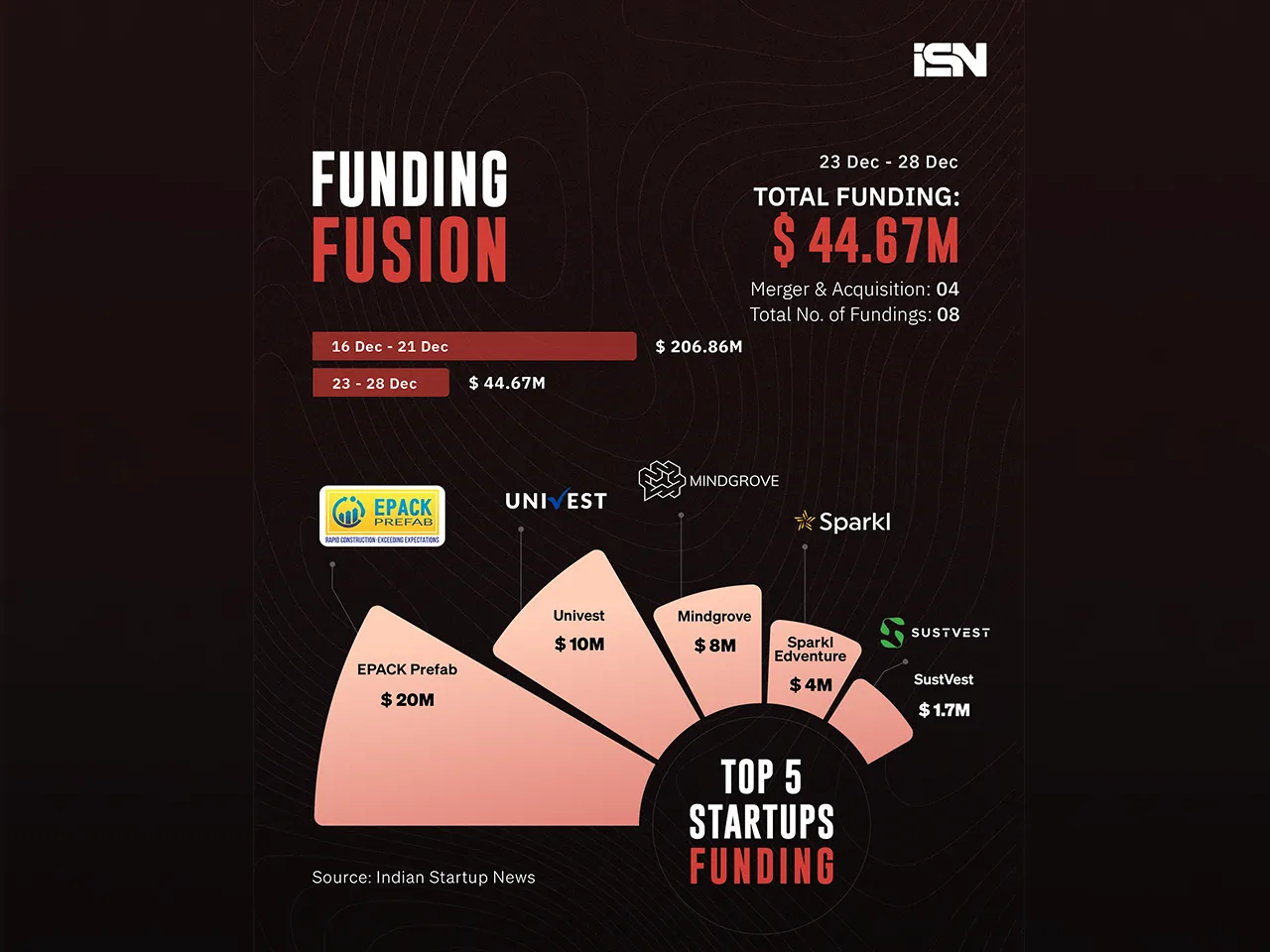 Funding Fusion - 23 dec - 28 dec 2024 - web