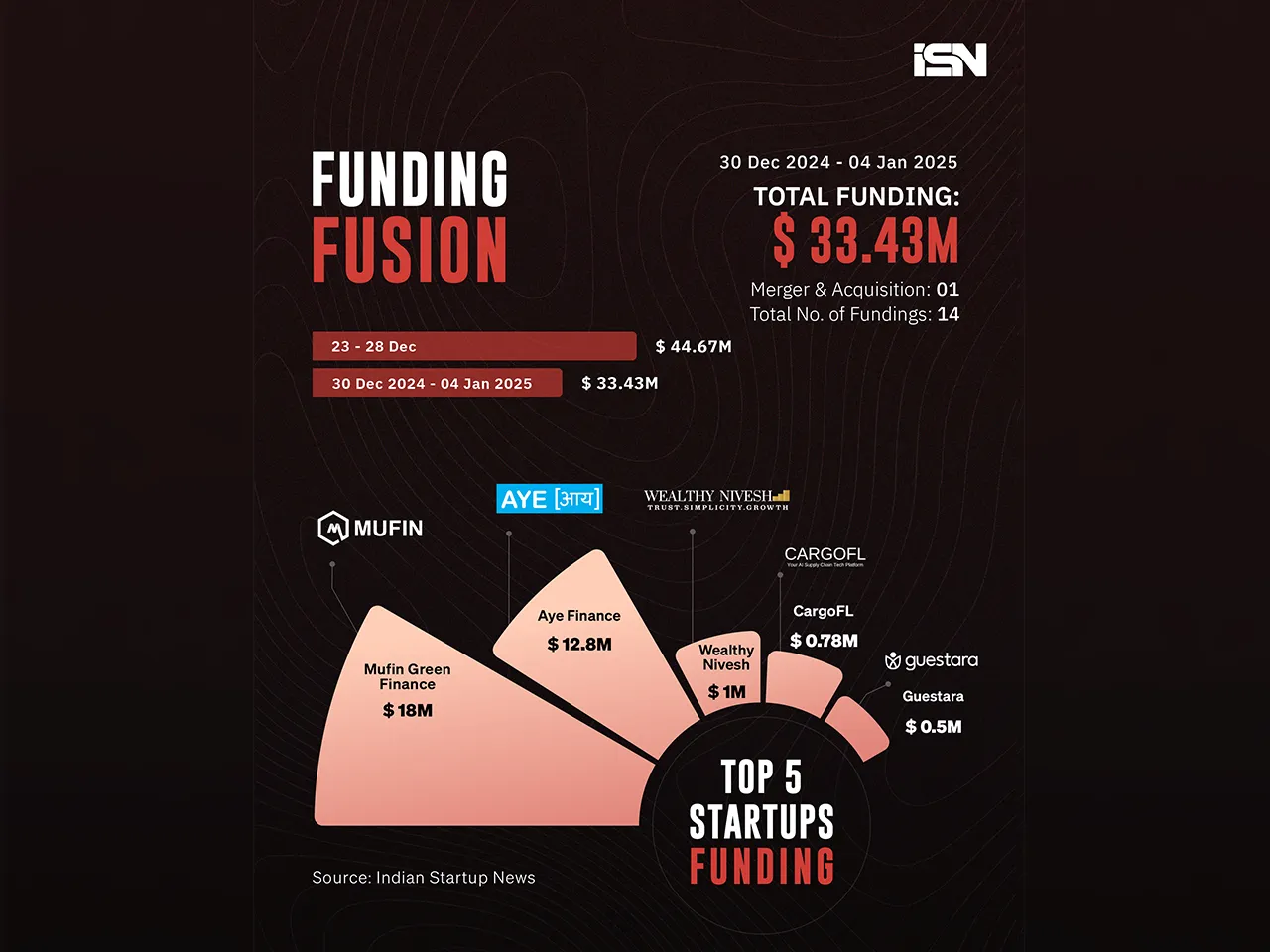 Funding Fusion - 30 dec 04 Jan 25 - web