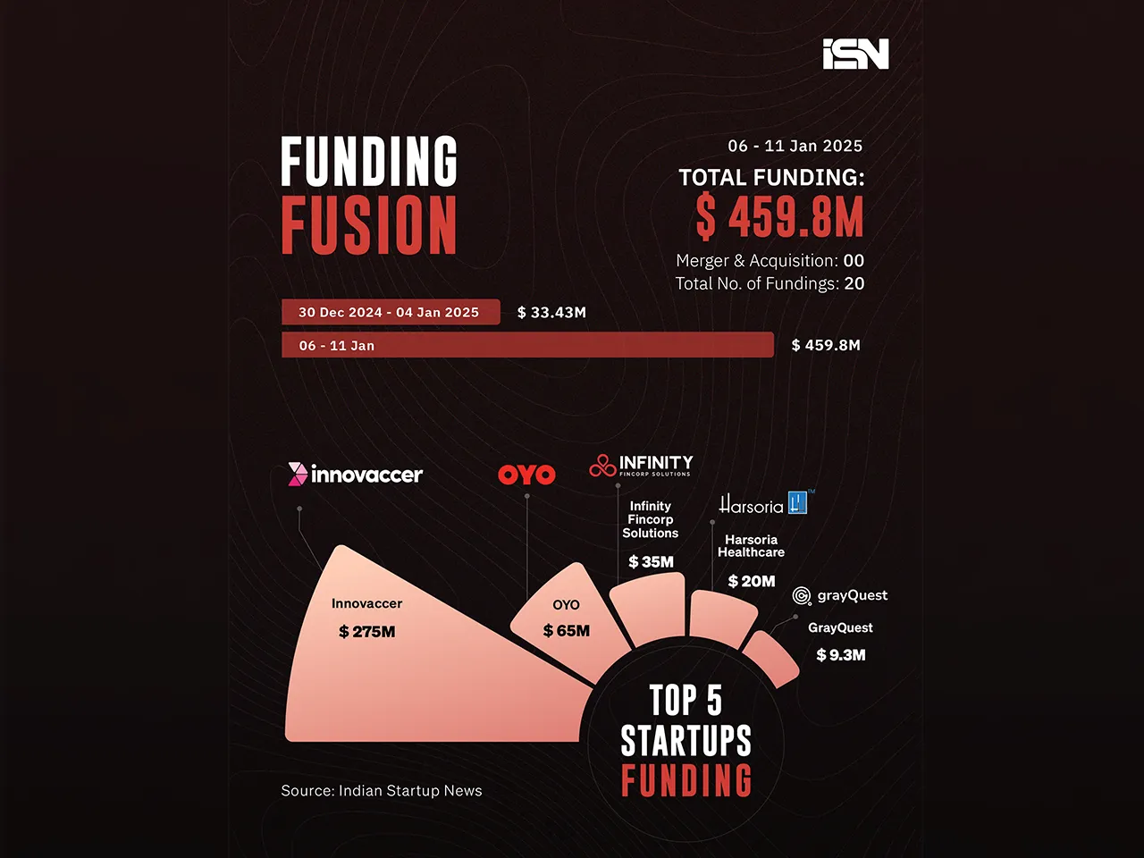 Funding_Fusion_-_6_-_11_jan_-_web(1)