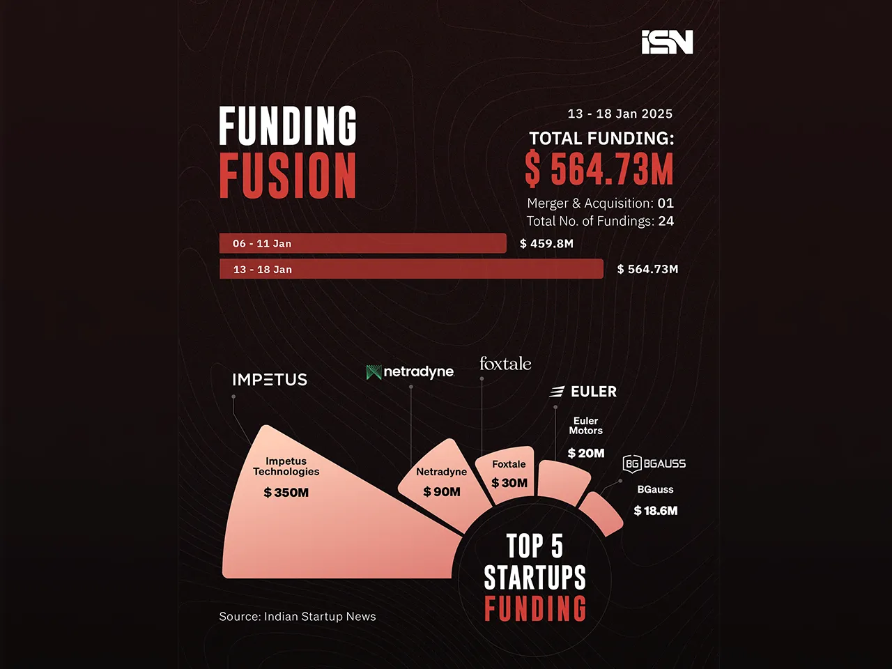 Funding Fusion 13-18jan - web.png