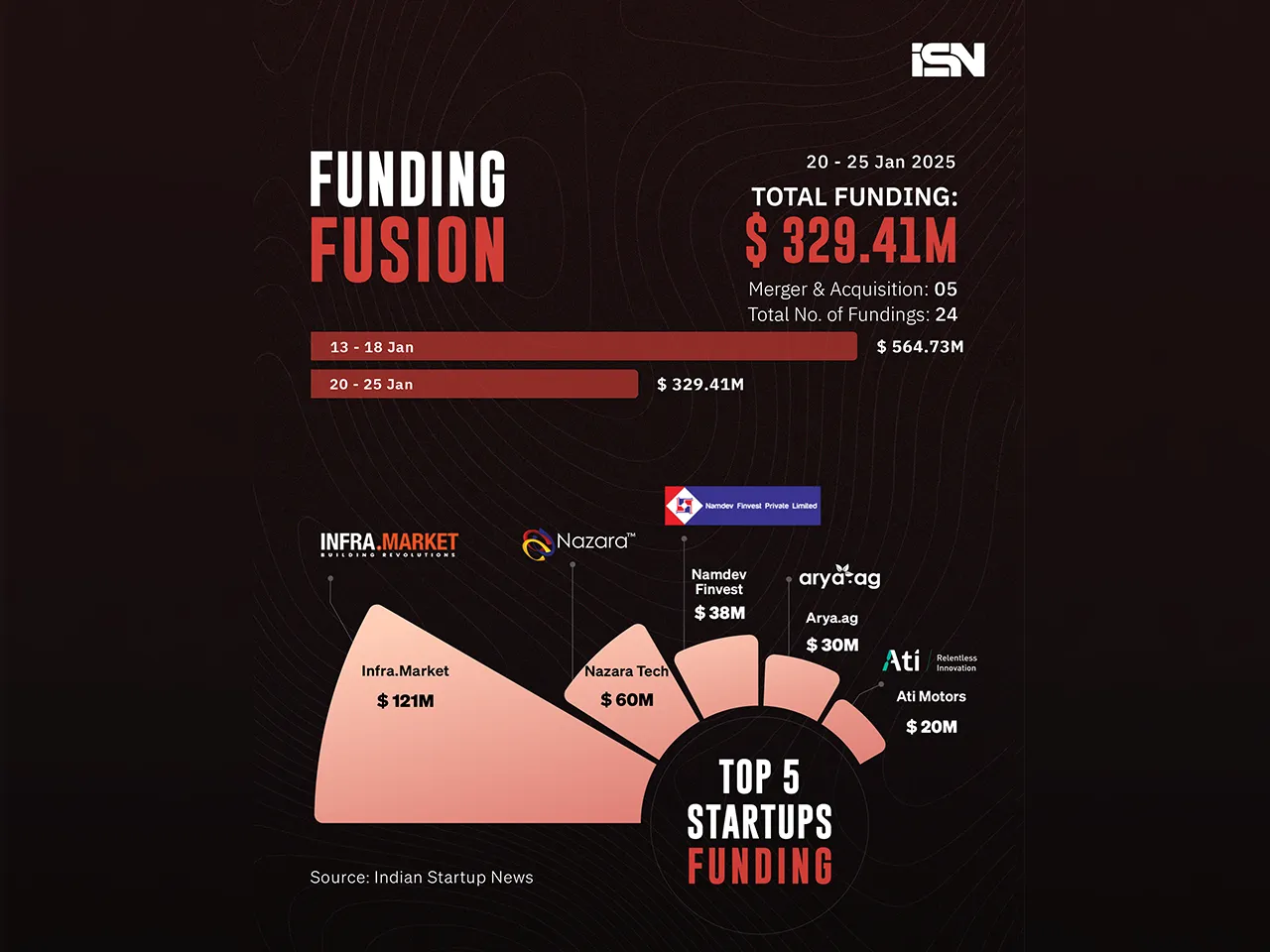 Funding Fusion 20-25jan - web