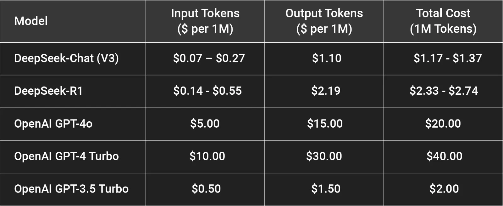 deepseek pricing