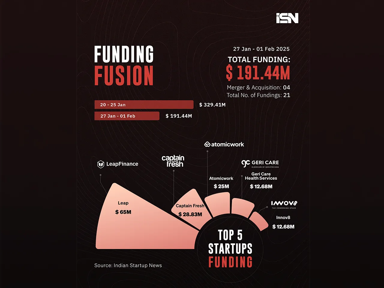Funding Fusion 25 jan - 01 feb - web