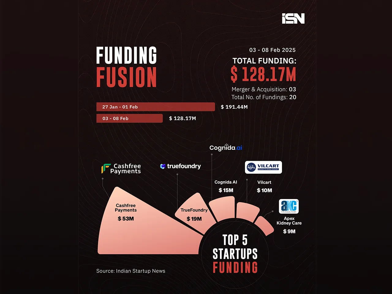 Funding Fusion 03 - 08 feb - web